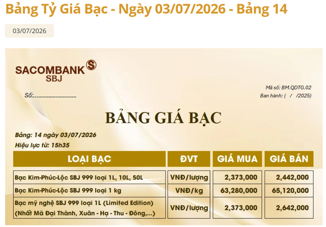 Gi&aacute; bạc h&ocirc;m nay 4/7: Bạc Ph&uacute; Qu&yacute;, Doji, Ancarat, Sacombank-SBJ tăng bật khiến giới đầu tư phấn khởi - Ảnh 4.