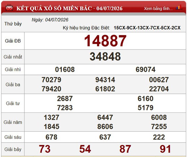 Kết quả xổ số (KQXS) hôm nay thứ Bảy ngày 4/7/2026 - Ảnh 3.