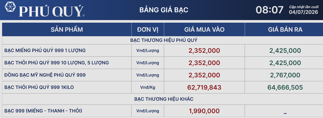 Gi&aacute; bạc h&ocirc;m nay 5/7: Bạc Ph&uacute; Qu&yacute;, Doji, Ancarat, Sacombank-SBJ chững lại sau đ&agrave; phục hồi nhẹ - Ảnh 3.