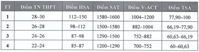 Đại học Kinh tế Quốc d&acirc;n c&ocirc;ng bố điểm s&agrave;n 2026 - Ảnh 2.