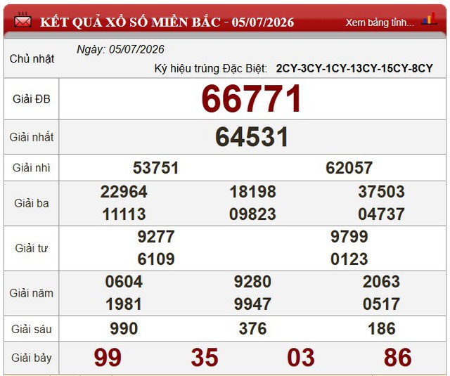 Kết quả xổ số (KQXS) hôm nay Chủ nhật ngày 5/7/2026 - Ảnh 3.