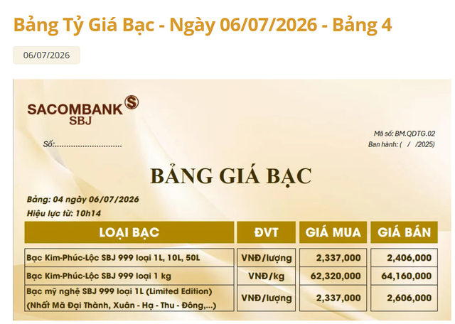 Gi&aacute; bạc h&ocirc;m nay 6/7: Bạc Ph&uacute; Qu&yacute;, Doji, Ancarat, Sacombank-SBJ chững lại sau đ&agrave; phục hồi nhẹ - Ảnh 4.
