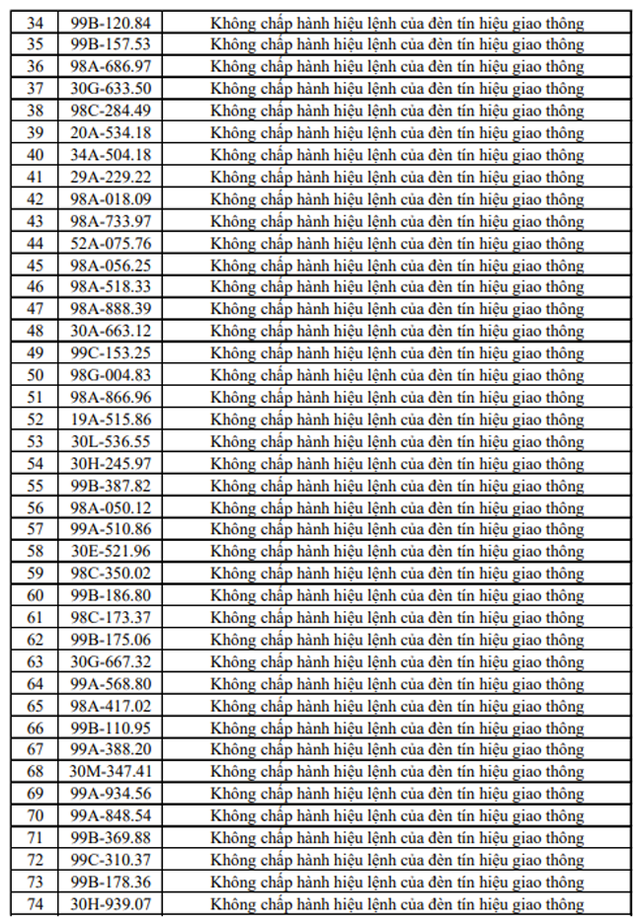 373 biển số xe bị C&ocirc;ng an Bắc Ninh th&ocirc;ng b&aacute;o đến nộp phạt nguội  - Ảnh 2.