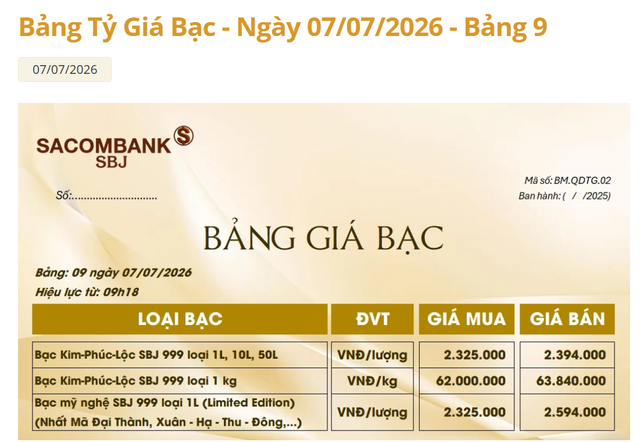 Giá bạc hôm nay 7/7: Bạc Phú Quý, Doji, Ancarat, Sacombank-SBJ giảm còn bao nhiêu? - Ảnh 4.
