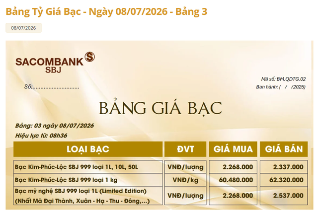 Gi&aacute; bạc h&ocirc;m nay 8/7: Bạc Ph&uacute; Qu&yacute;, Doji, Ancarat, Sacombank-SBJ bất ngờ giảm s&acirc;u - Ảnh 4.