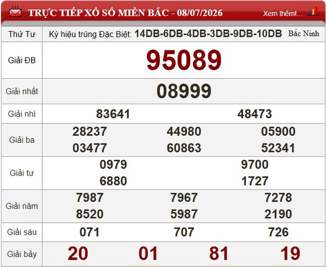 Kết quả xổ số - KQXS h&ocirc;m nay thứ Tư ng&agrave;y 8/7/2026 - Ảnh 3.