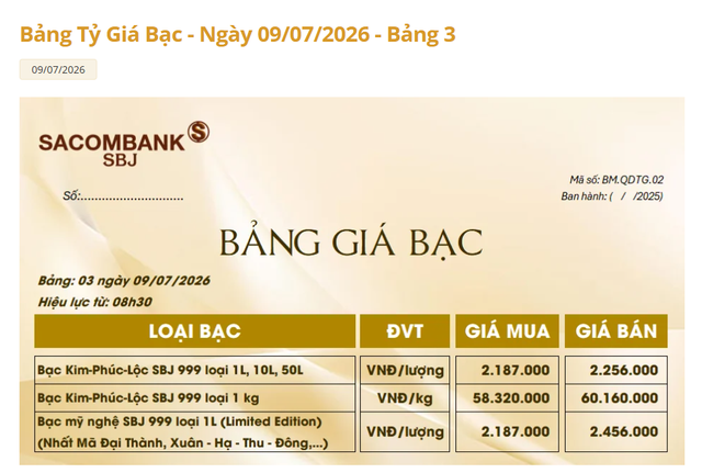 Giá bạc hôm nay 9/7: Bạc Phú Quý, Doji, Ancarat, Sacombank-SBJ bốc hơi gần 2 triệu đồng/kg so với giá bán sáng qua - Ảnh 4.