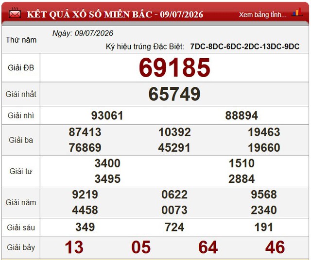 Kết quả xổ số (KQXS) hôm nay thứ Năm ngày 9/7/2026 - Ảnh 3.