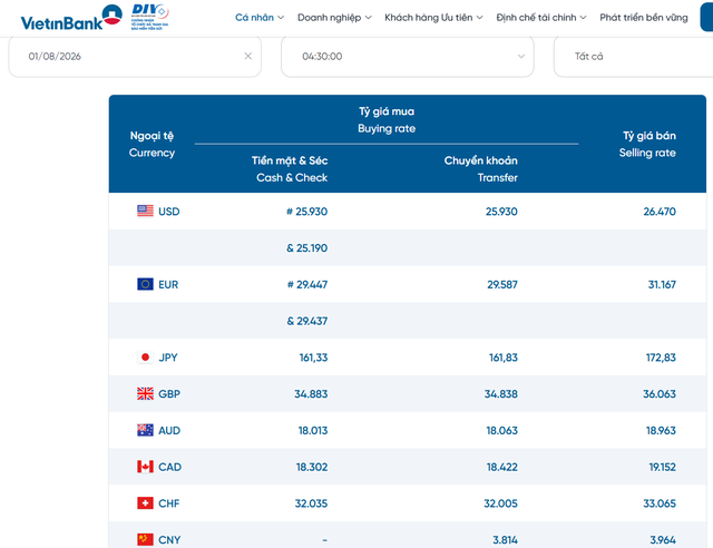 Tỷ giá USD hôm nay 1/8: Đồng Đô la Mỹ khối ngân hàng và 'chợ đen' đồng loạt giảm - Ảnh 2.