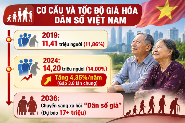 Thị trường ti&ecirc;u d&ugrave;ng người cao tuổi thời kinh tế số: Thay đổi tư duy v&agrave; những cạm bẫy r&igrave;nh rấp - Ảnh 1.