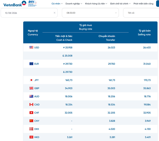 Tỷ gi&aacute; USD h&ocirc;m nay 10/8: Đồng Đ&ocirc; la Mỹ 'chợ đen' tiếp tục giảm, khối ng&acirc;n h&agrave;ng chững gi&aacute; - Ảnh 2.