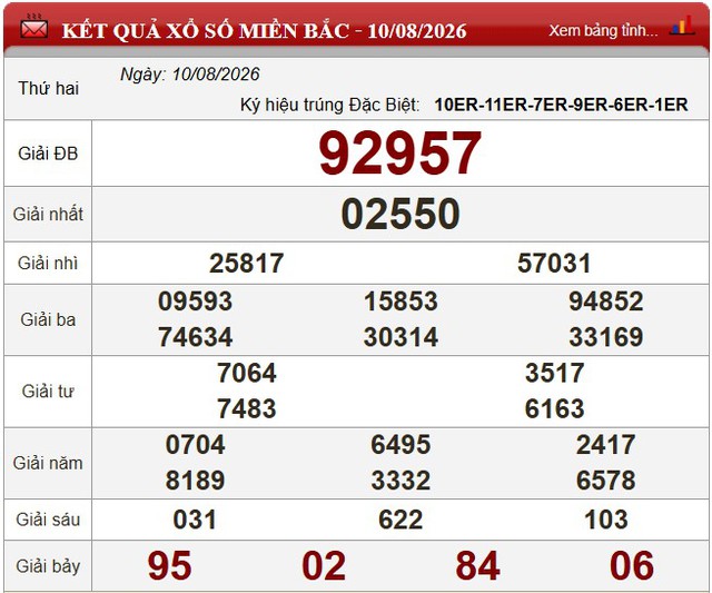 Kết quả xổ số - KQXS h&ocirc;m nay thứ Hai, ng&agrave;y 10/8/2026 - Ảnh 3.