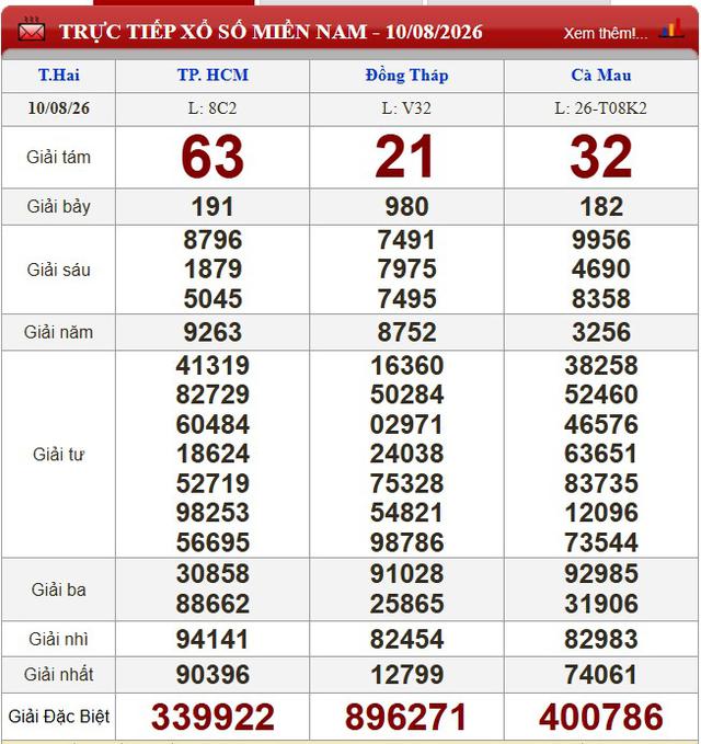 Kết quả xổ số - KQXS h&ocirc;m nay thứ Hai, ng&agrave;y 10/8/2026 - Ảnh 1.
