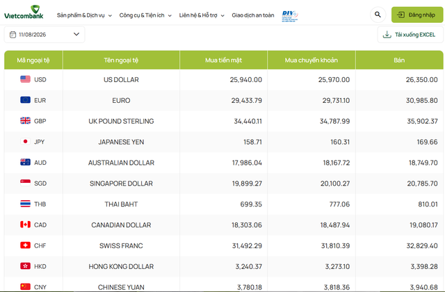 Tỷ giá USD hôm nay 11/8: Đồng Đô la Mỹ khối ngân hàng thương mại bán ra quanh mức 26,400 đồng/USD - Ảnh 1.
