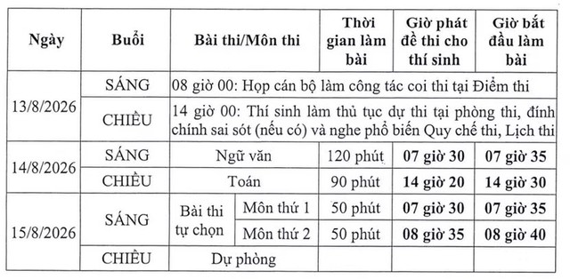 Tin s&aacute;ng 13/8: Miền Bắc sắp đ&oacute;n đợt mưa giải nhiệt; 328 th&iacute; sinh Tuy&ecirc;n Quang thi lại tốt nghiệp THPT - Ảnh 3.