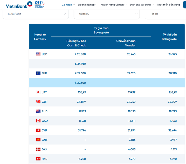 Tỷ gi&aacute; USD h&ocirc;m nay 12/8: Đồng Đ&ocirc; la Mỹ thị trường 'chợ đen' tiếp tục giảm - Ảnh 2.