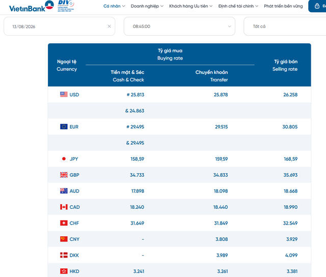 Tỷ giá USD hôm nay 13/8: Đồng Đô la Mỹ khối ngân hàng thương mại tiếp tục giảm - Ảnh 2.