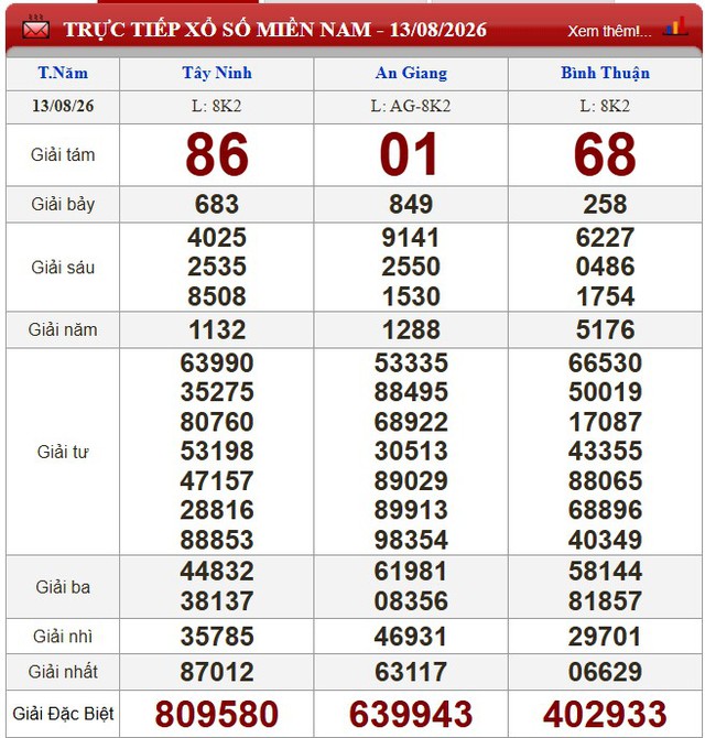 Kết quả xổ số (KQXS) h&ocirc;m nay thứ Năm ng&agrave;y 13/8/2026 - Ảnh 1.