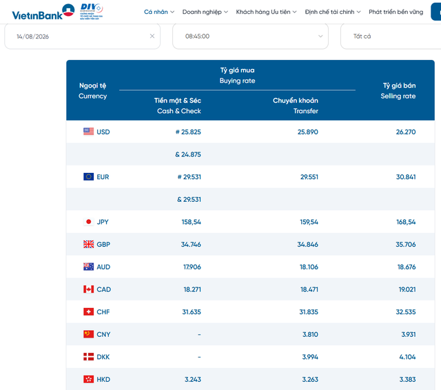 Tỷ gi&aacute; USD h&ocirc;m nay 14/8: Đồng Đ&ocirc; la Mỹ tự do giảm s&acirc;u đến kh&ocirc;ng ngờ - Ảnh 2.