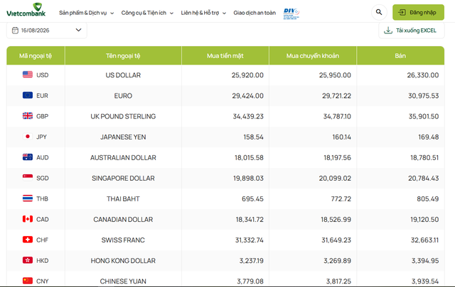Tỷ gi&aacute; USD h&ocirc;m nay 16/8: Đồng Đ&ocirc; la Mỹ 'chợ đen' vẫn chững gi&aacute; - Ảnh 1.