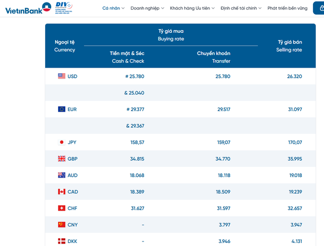 Tỷ gi&aacute; USD h&ocirc;m nay 16/8: Đồng Đ&ocirc; la Mỹ 'chợ đen' vẫn chững gi&aacute; - Ảnh 2.