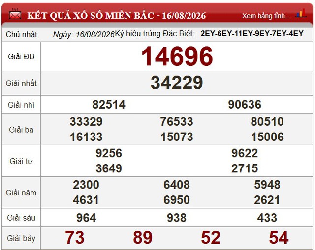 Kết quả xổ số (KQXS) h&ocirc;m nay Chủ nhật ng&agrave;y 16/8/2026 - Ảnh 3.