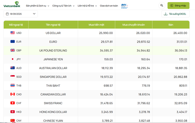 Tỷ gi&aacute; USD h&ocirc;m nay 18/8: Đồng Đ&ocirc; la Mỹ 'chợ đen' bật tăng - Ảnh 1.