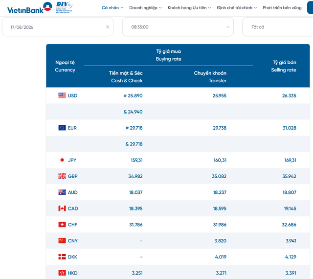 Tỷ giá USD hôm nay 17/8: Đồng Đô la Mỹ tiếp tục chịu sức ép - Ảnh 2.