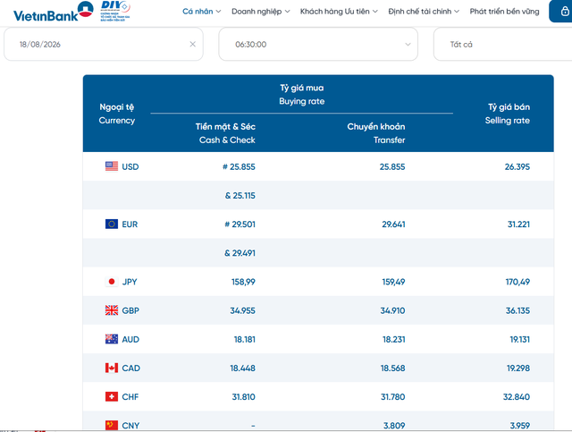 Tỷ gi&aacute; USD h&ocirc;m nay 18/8: Đồng Đ&ocirc; la Mỹ 'chợ đen' bật tăng - Ảnh 2.