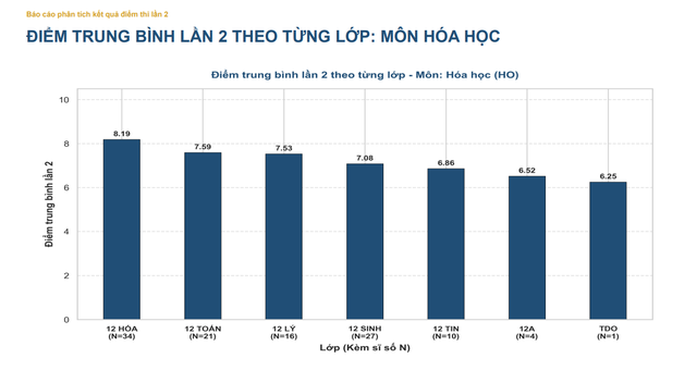 Không có thí sinh đạt điểm 10 môn Toán tại kỳ thi lại tốt nghiệp THPT Chuyên Tuyên Quang - Ảnh 7.