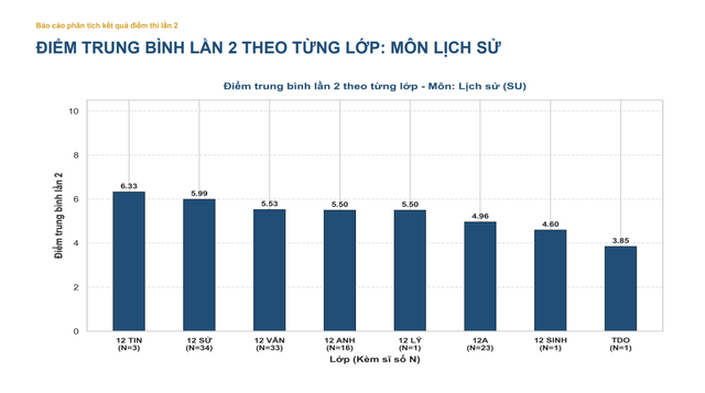 Không có thí sinh đạt điểm 10 môn Toán tại kỳ thi lại tốt nghiệp THPT Chuyên Tuyên Quang - Ảnh 8.