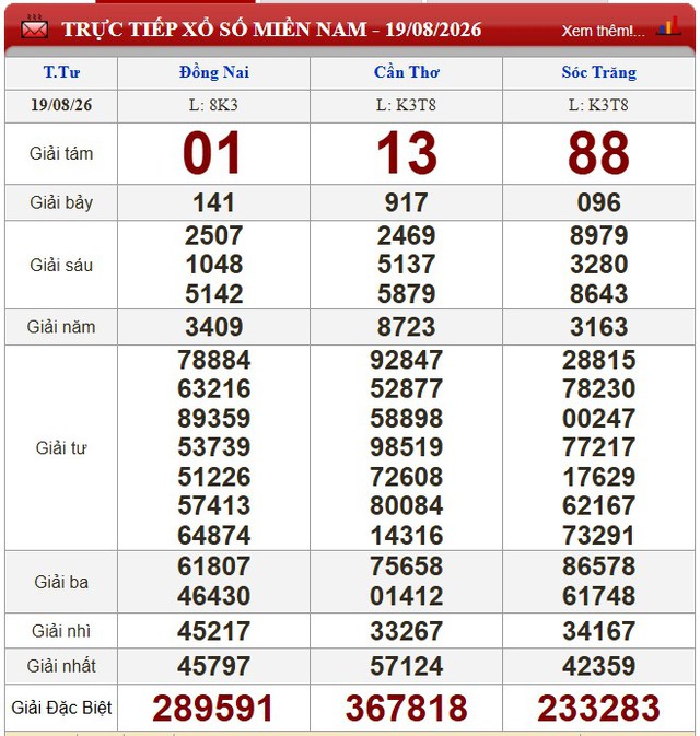Kết quả xổ số - KQXS h&ocirc;m nay thứ Tư ng&agrave;y 19/8/2026 - Ảnh 1.