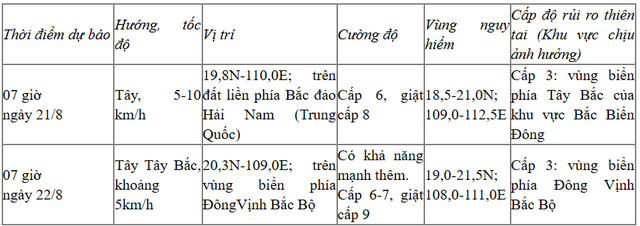 &Aacute;p thấp nhiệt đới giật cấp 8 tr&ecirc;n Biển Đ&ocirc;ng, cuối tuần miền Bắc lại c&oacute; mưa lớn? - Ảnh 2.