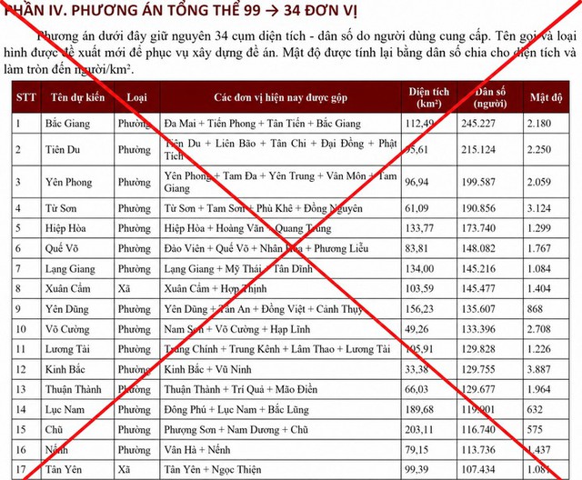 Tin s&aacute;ng 21/8: Miền Bắc đối mặt đợt mưa lớn; Bắc Ninh b&aacute;c th&ocirc;ng tin s&aacute;p nhập 99 x&atilde;, phường th&agrave;nh 34 đơn vị - Ảnh 3.
