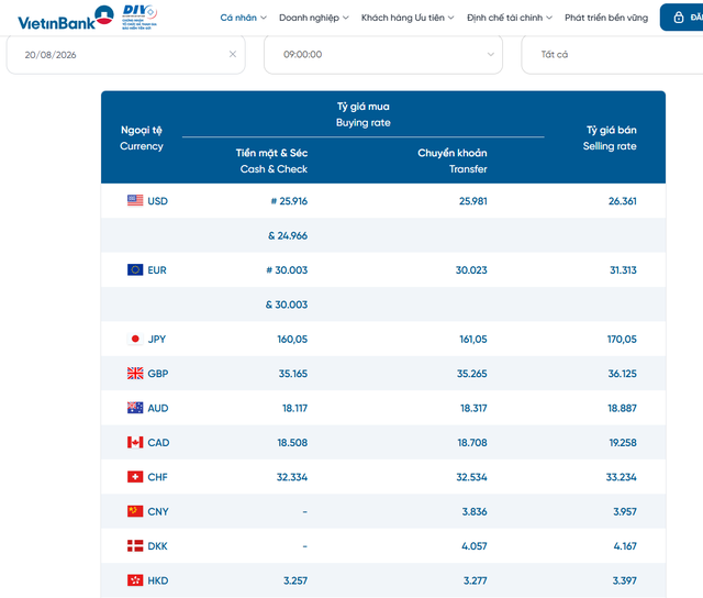 Tỷ giá USD hôm nay 20/8: Tỷ giá trung tâm thiết lập đỉnh mới - Ảnh 2.