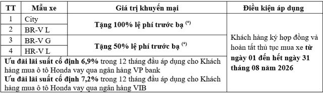 V&igrave; sao &ocirc; t&ocirc; Honda giảm gi&aacute; sốc, Honda City rẻ hơn cả Kia Morning? - Ảnh 4.