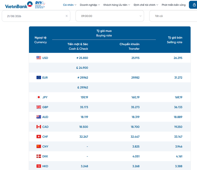 Tỷ gi&aacute; USD h&ocirc;m nay 21/8: Đồng Đ&ocirc; la Mỹ suy yếu cả khối ng&acirc;n h&agrave;ng v&agrave; 'chợ đen' - Ảnh 2.