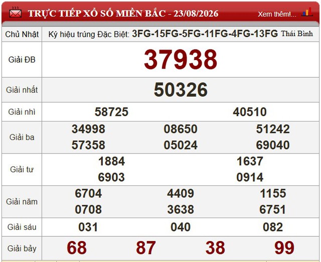Kết quả xổ số (KQXS) h&ocirc;m nay Chủ nhật ng&agrave;y 23/8/2026 - Ảnh 3.