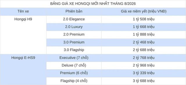 Gi&aacute; xe SUV hạng C Hongqi HS3 PHEV 2026 , cạnh tranh Mazda CX - 5 v&agrave; Hyundai Tucson - Ảnh 6.