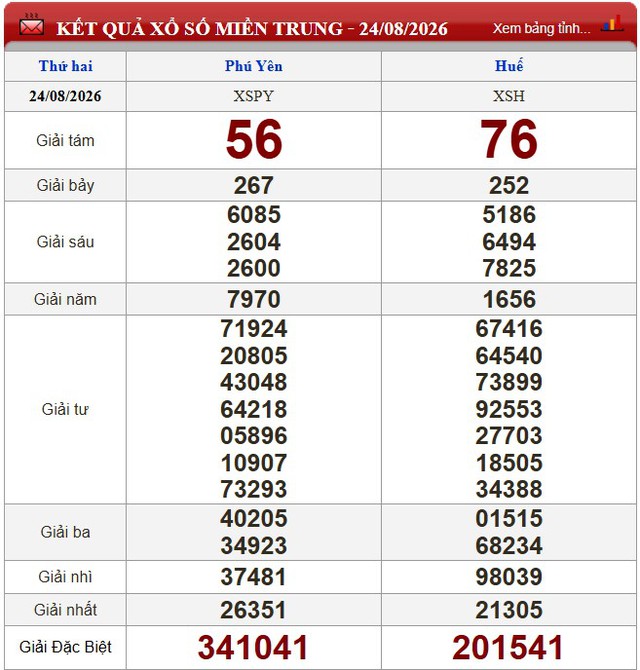 Kết quả xổ số - KQXS h&ocirc;m nay thứ Hai, ng&agrave;y 24/8/2026 - Ảnh 2.