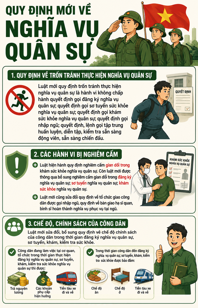 Tin s&aacute;ng 26/8: Từ 31/8, chậm sang t&ecirc;n sổ đỏ c&oacute; thể bị phạt tới 6 triệu đồng; Th&ocirc;ng b&aacute;o mới về việc nhận trợ cấp hằng th&aacute;ng cho người chưa đủ điều kiện hưởng lương hưu - Ảnh 2.