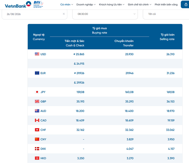 Tỷ gi&aacute; USD h&ocirc;m nay 26/8: Đồng Đ&ocirc; la Mỹ khối 'chợ đen" tăng nhẹ - Ảnh 2.