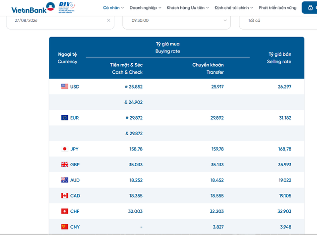 Tỷ gi&aacute; USD h&ocirc;m nay 27/8: Đồng Đ&ocirc; la Mỹ biến động tr&aacute;i chiều khối 'chợ đen' v&agrave; ng&acirc;n h&agrave;ng - Ảnh 2.