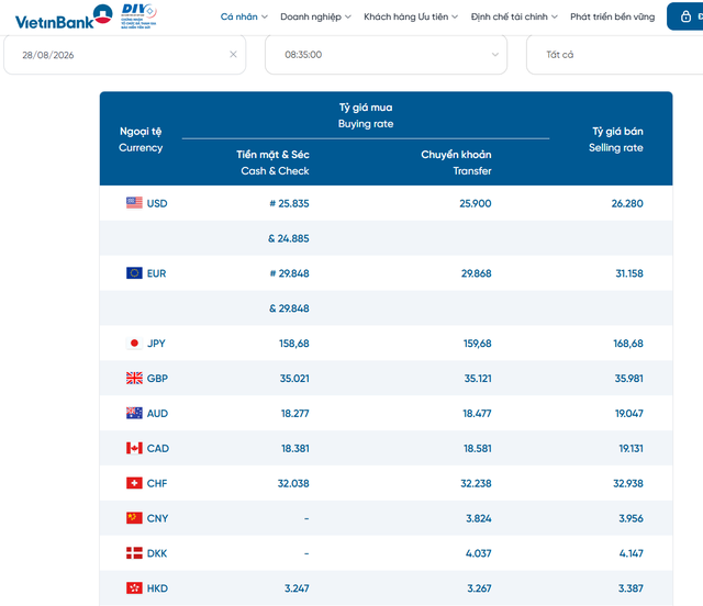 Tỷ gi&aacute; USD h&ocirc;m nay 28/8: Đồng Đ&ocirc; la Mỹ 'chợ đen' b&aacute;n ra ở v&ugrave;ng 26.119 đồng/USD - Ảnh 2.