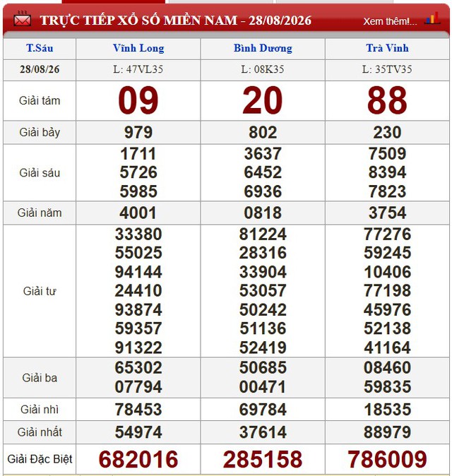 Kết quả xổ số - KQXS hôm nay thứ Sáu ngày 28/8/2026 - Ảnh 1.