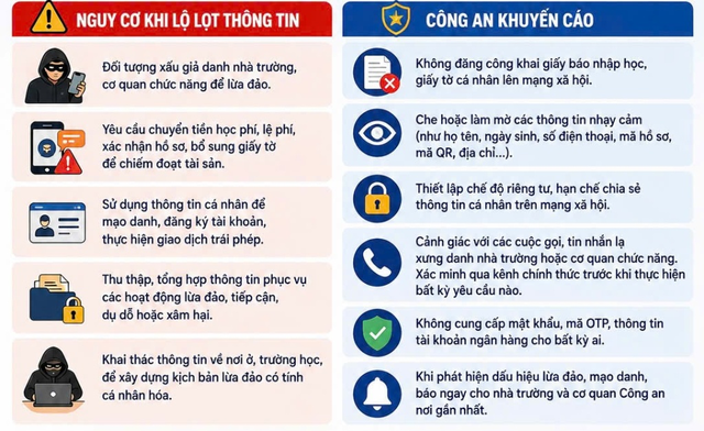 Cảnh b&aacute;o nguy cơ lộ th&ocirc;ng tin c&aacute; nh&acirc;n khi khoe giấy tr&uacute;ng tuyển đại học - Ảnh 2.