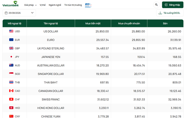 Tỷ gi&aacute; USD h&ocirc;m nay 29/8: Đồng Đ&ocirc; la Mỹ khối ng&acirc;n h&agrave;ng thương mại nối d&agrave;i đ&agrave; giảm - Ảnh 1.