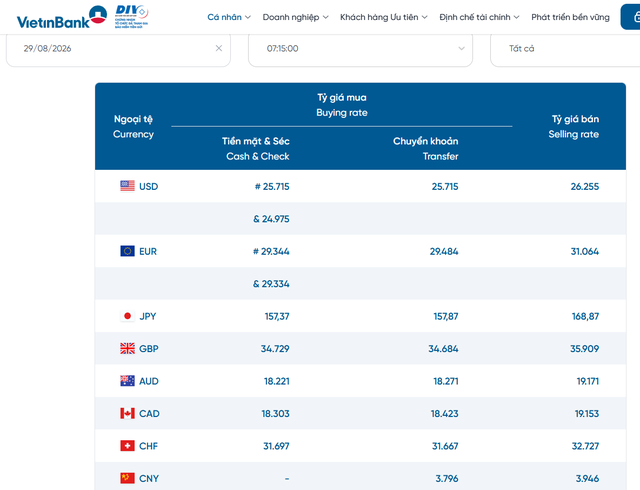 Tỷ gi&aacute; USD h&ocirc;m nay 29/8: Đồng Đ&ocirc; la Mỹ khối ng&acirc;n h&agrave;ng thương mại nối d&agrave;i đ&agrave; giảm - Ảnh 2.