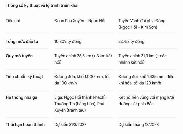 2 dự &aacute;n đường sắt quốc gia vừa khởi c&ocirc;ng sẽ tạo đột ph&aacute; hạ tầng ph&iacute;a Nam H&agrave; Nội như thế n&agrave;o? - Ảnh 1.