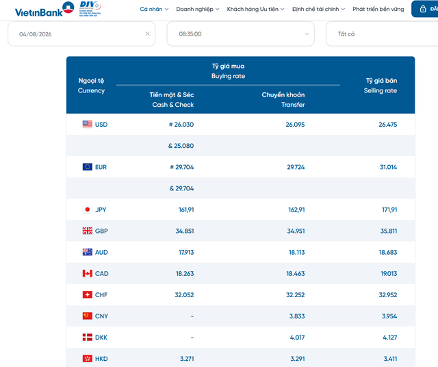 Tỷ gi&aacute; USD h&ocirc;m nay 4/8: Đồng Đ&ocirc; la Mỹ 'chợ đen' tiếp tục chững gi&aacute; - Ảnh 2.